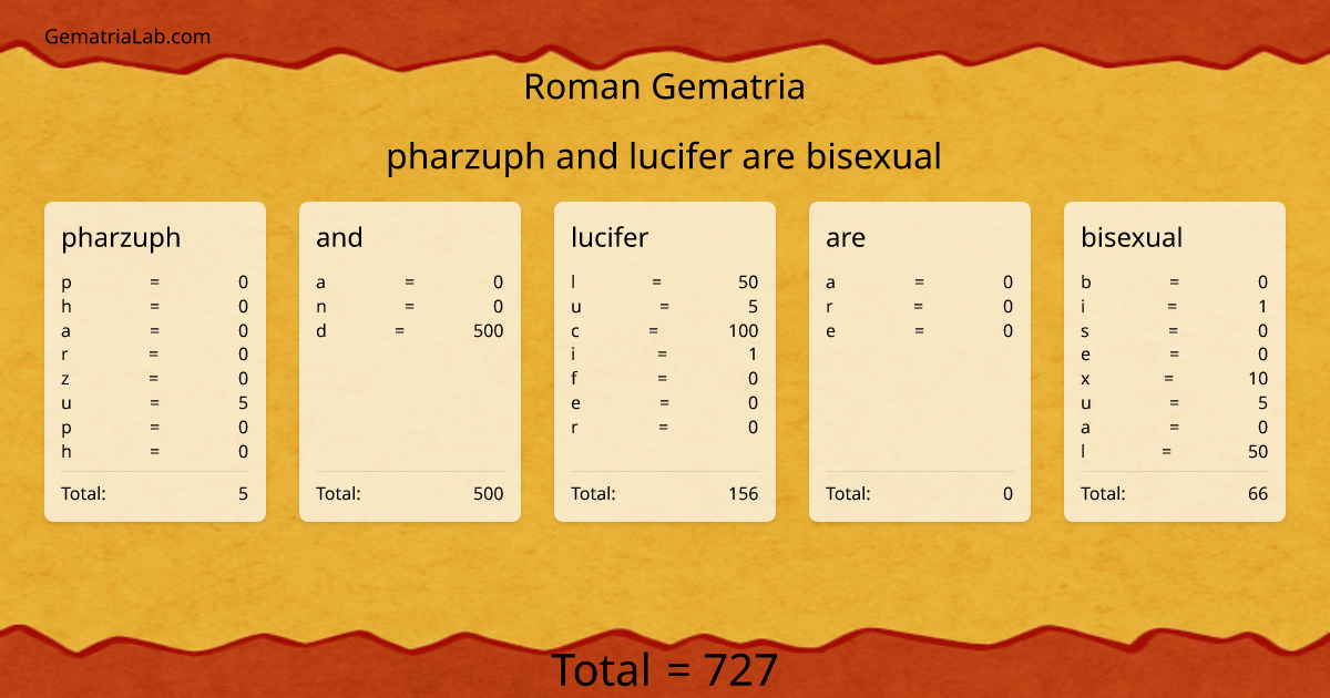 pharzuph and lucifer are bisexual in roman Gematria